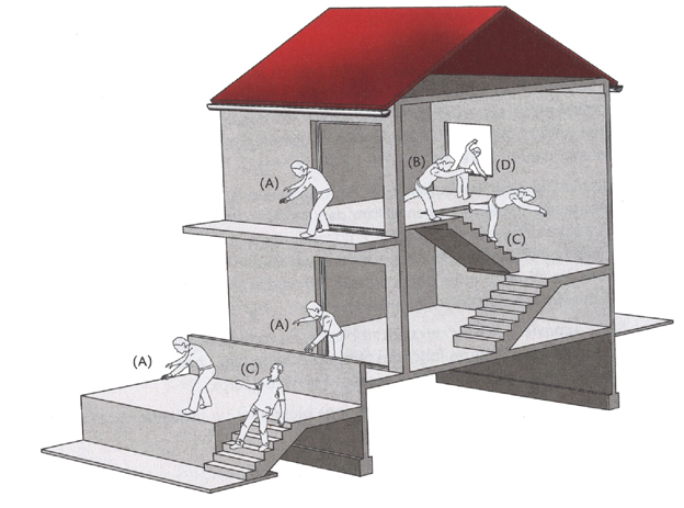 La figure ci-après illustre différentes configurations