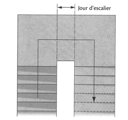 Éléments de la protection bordant