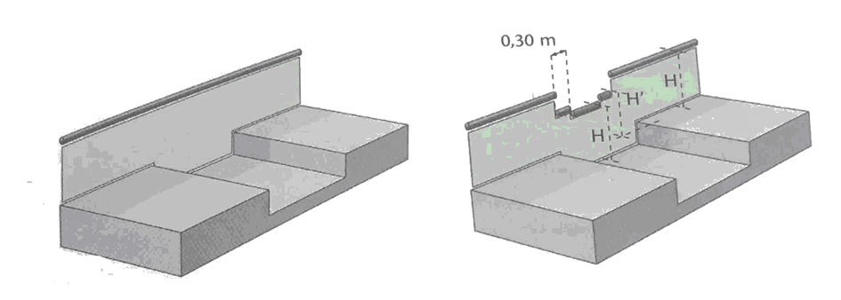 Hauteur minimale des garde-corps