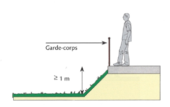 Talus en pente à 45°